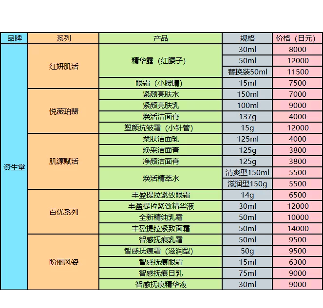 购物小贴士：如何更聪明地买买买？