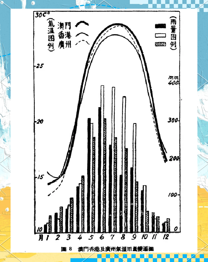 不同地区的气候类型