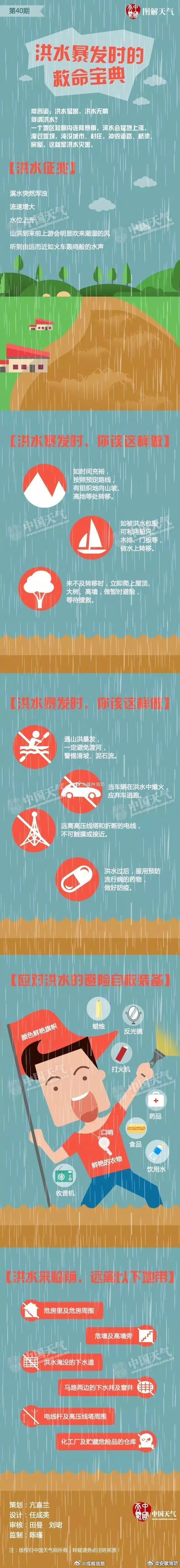 洪涝灾害的主要类型